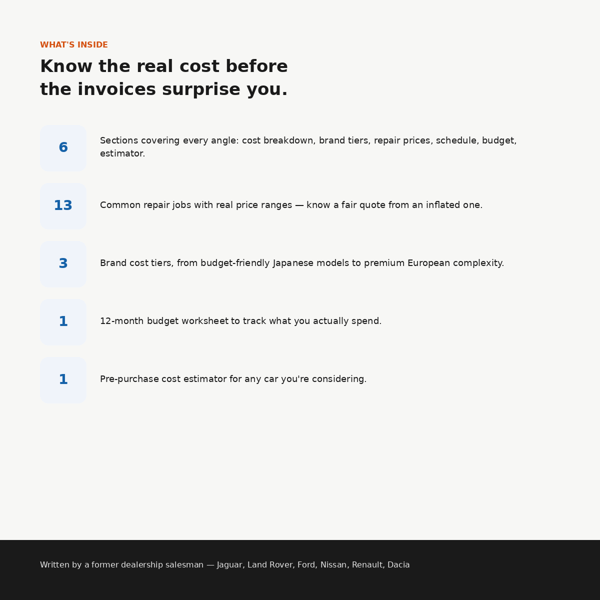 What's inside the Car Ownership Budget Planner – worksheets and repair cost tables