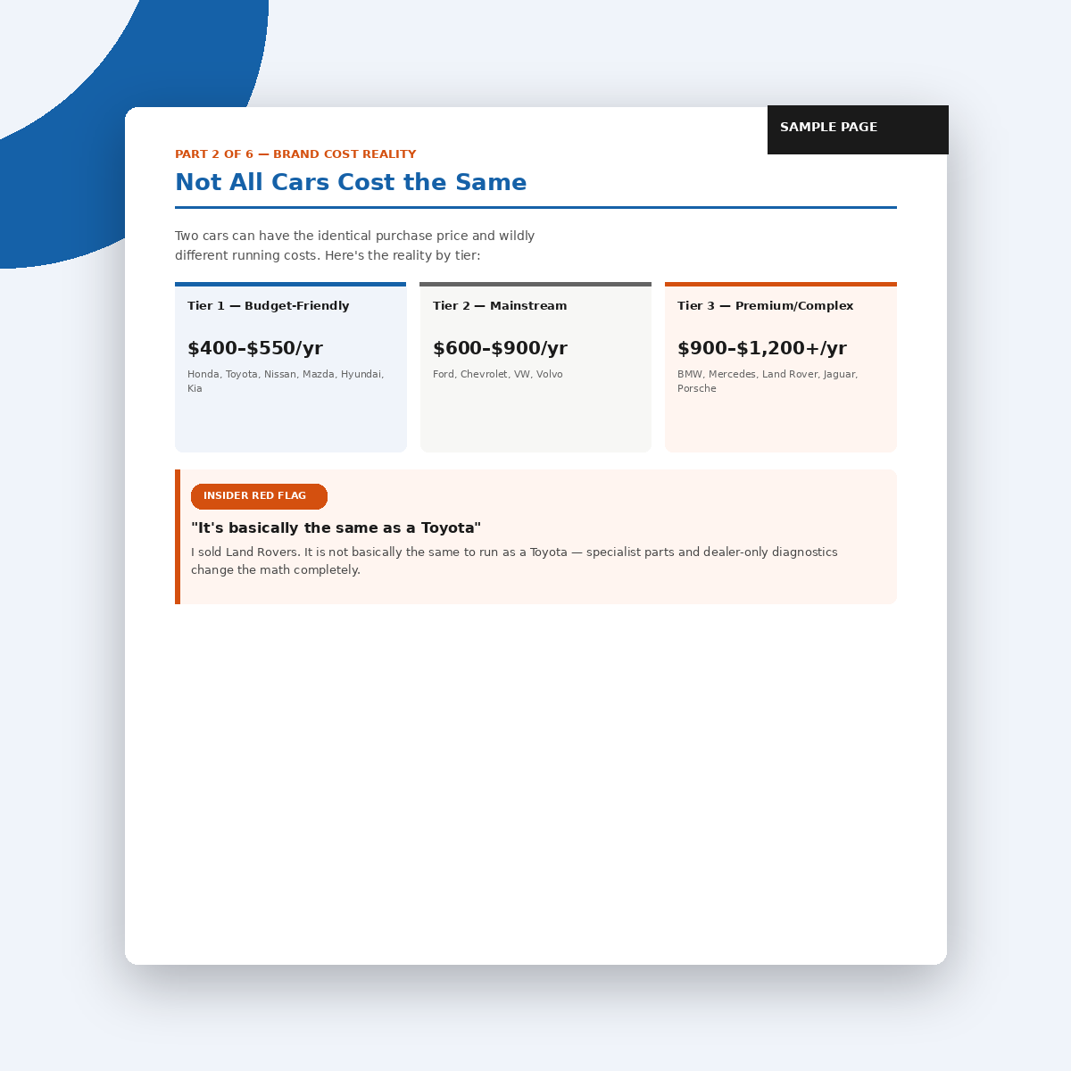 Page preview of the Car Ownership Budget Planner PDF
